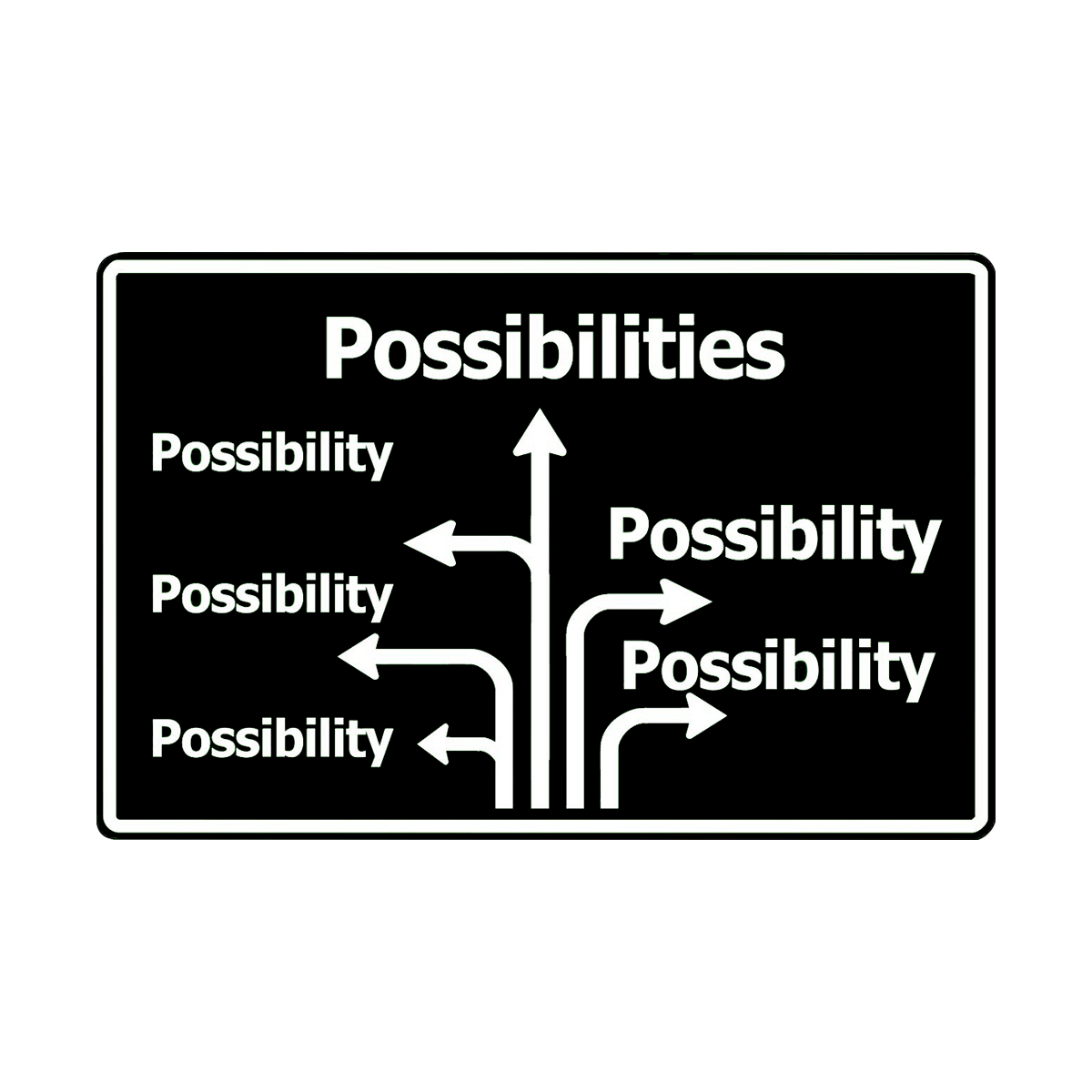 Possibilities